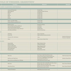 Astrum Grandview Specifications