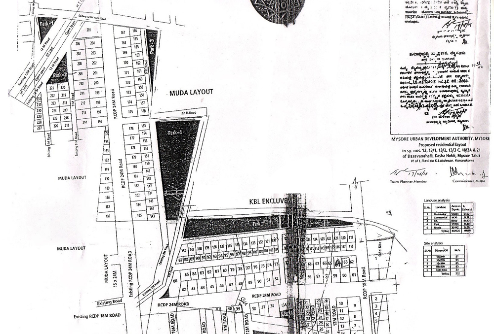 25 Acres ultra modern Residential Layout | Vijayanagar | Mysore One